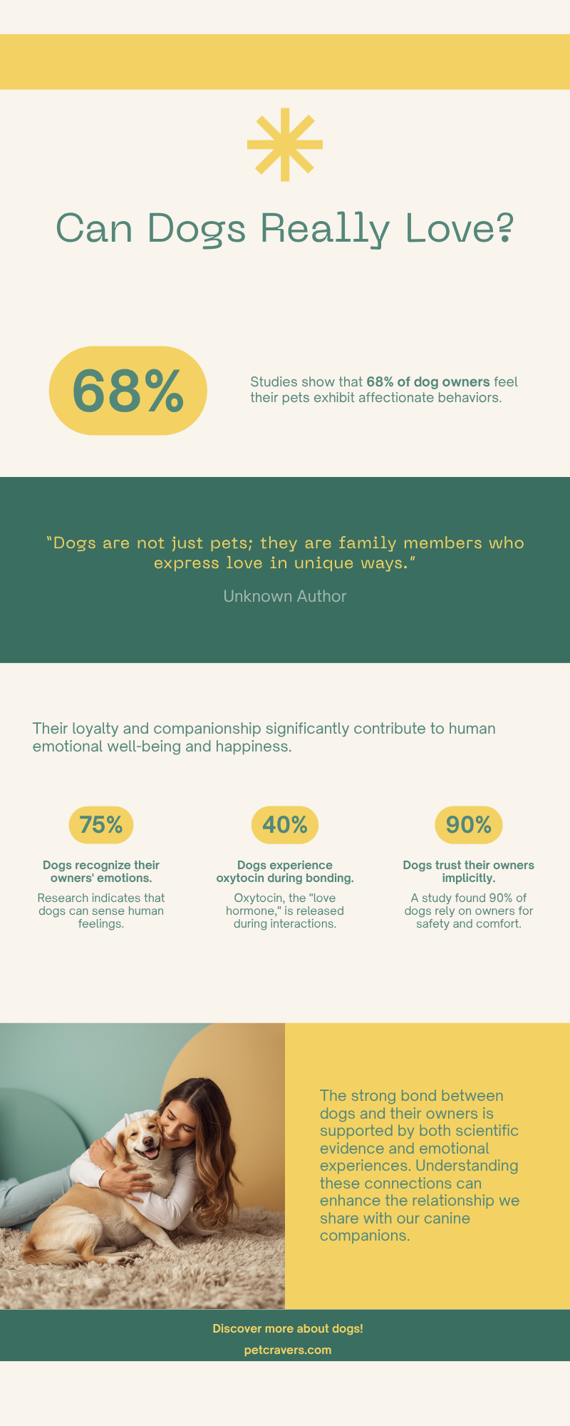 Can Dogs Really Love Their Owners