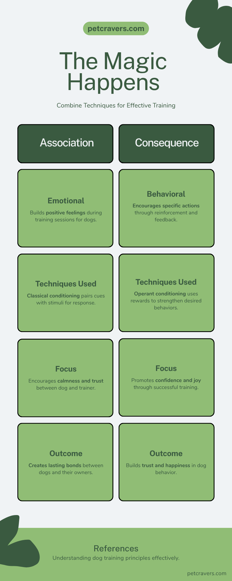 How They Work Together, classical vs operant
