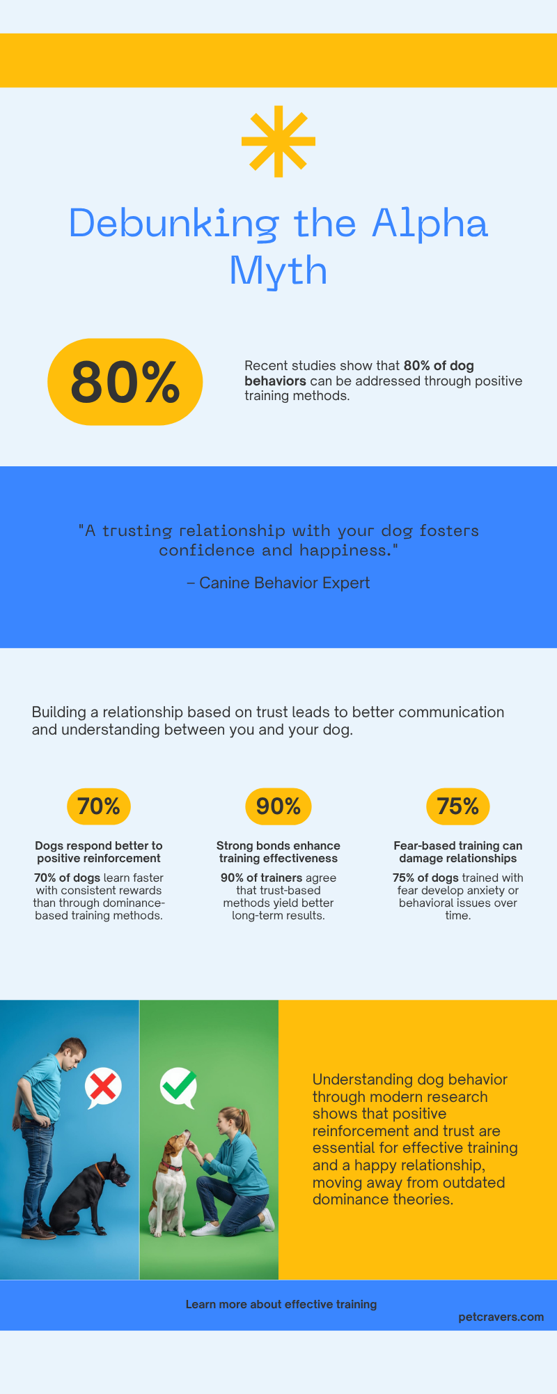 Myth You Must Be the Alpha to Control Your Dog