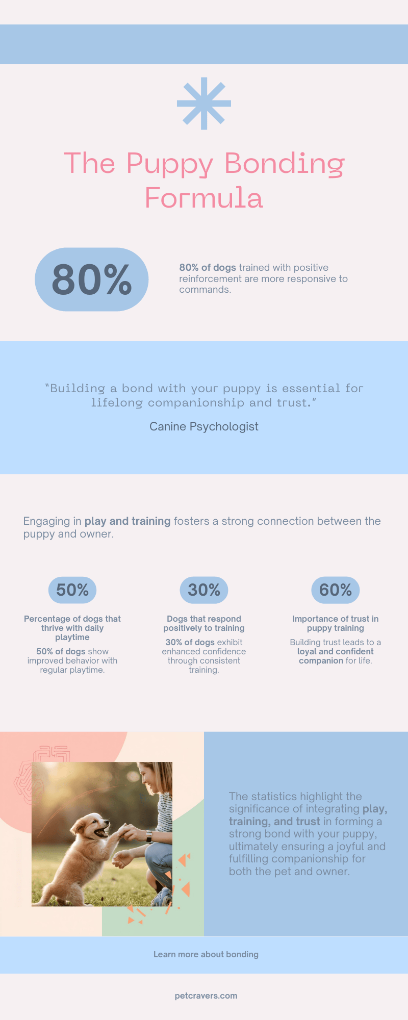 The Puppy Bonding Formula