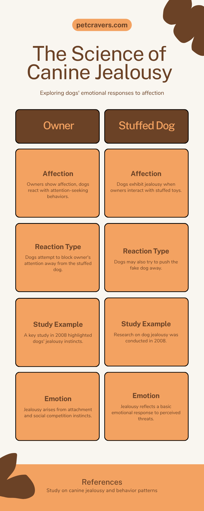 The Science of Canine Jealousy