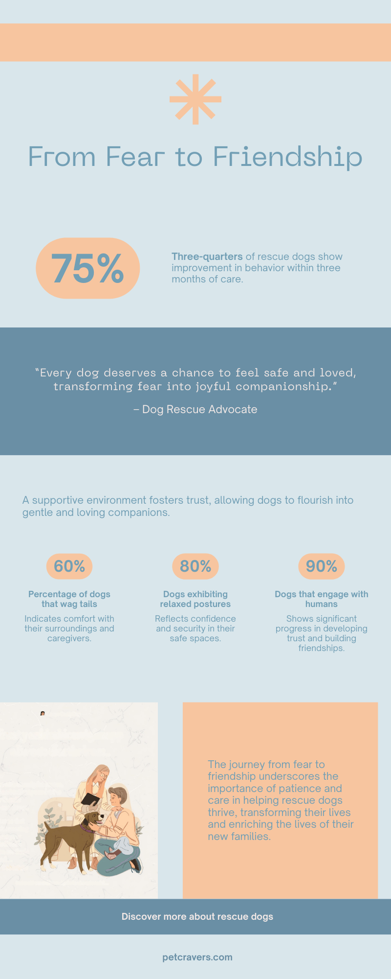 From Fear to Friendship