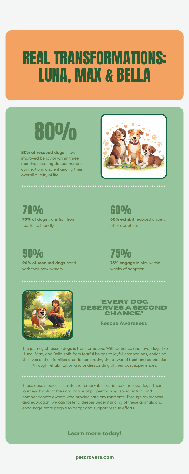 Real Transformations Luna, Max & Bella