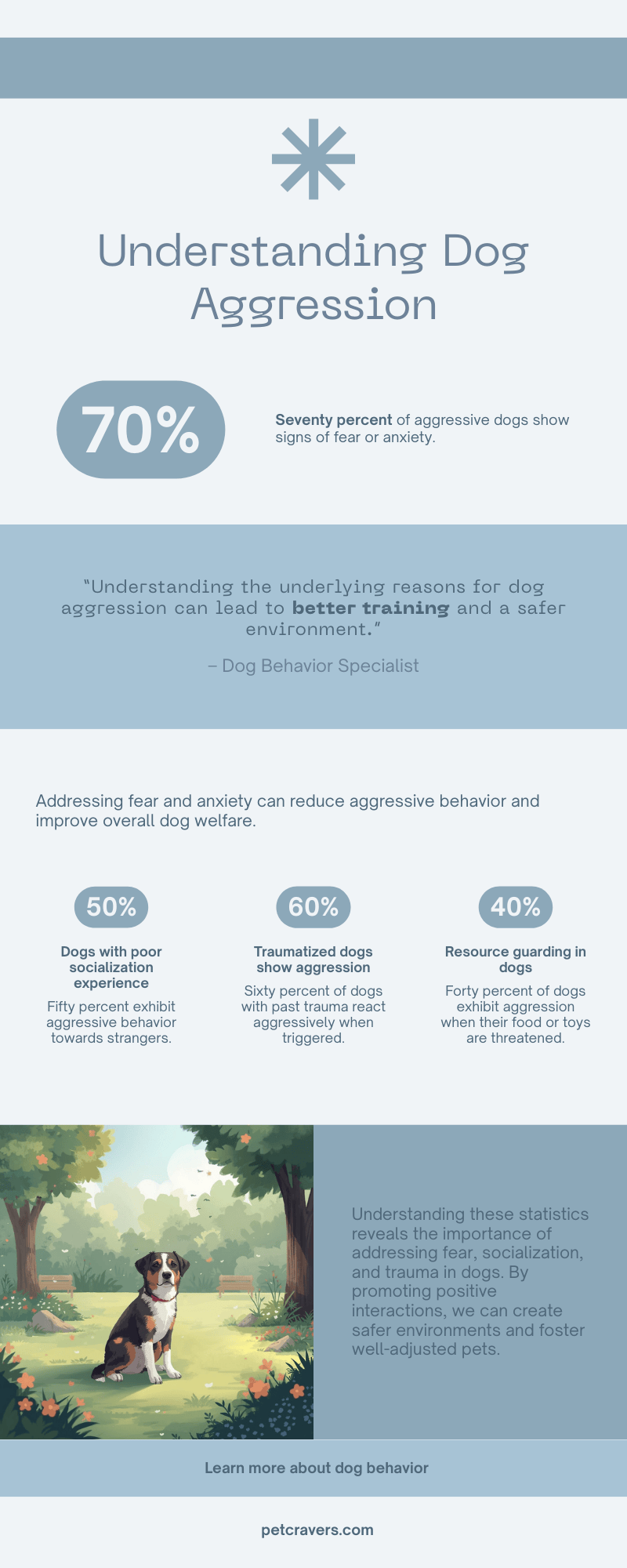 Why Dogs Show Aggression