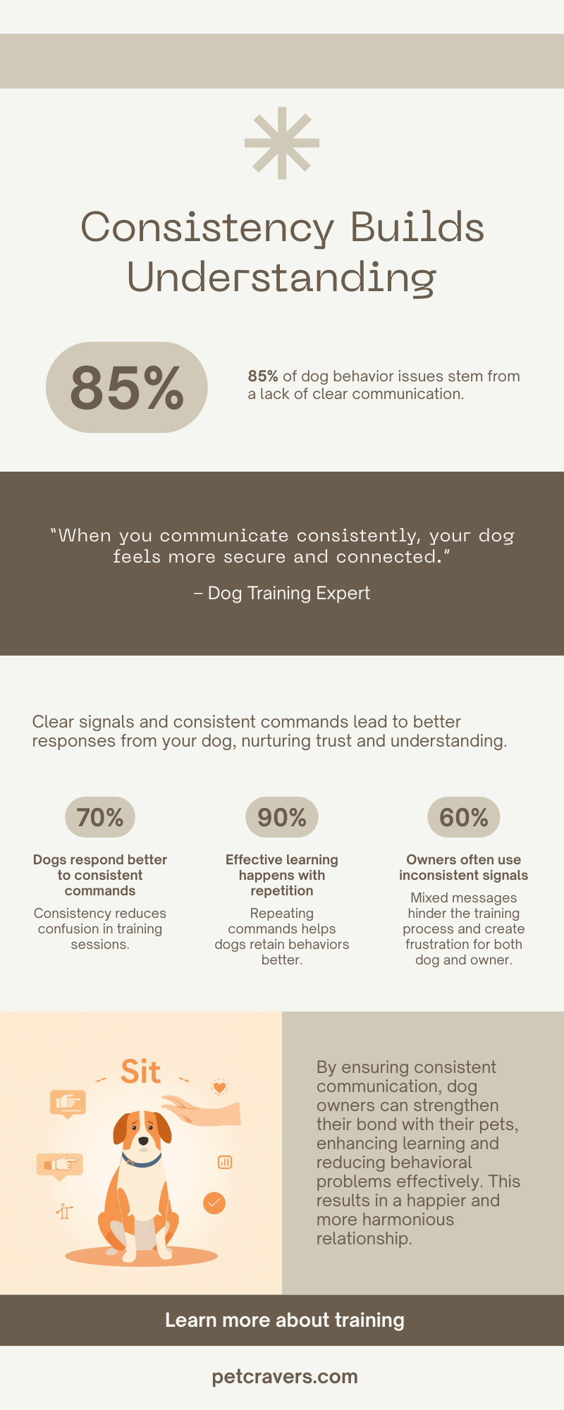 Consistency = Clear Communication