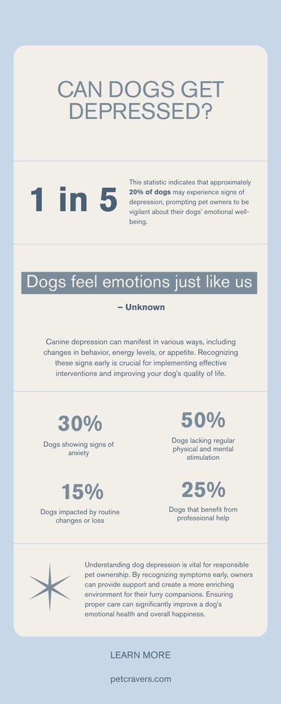 Can Dogs Get Depressed